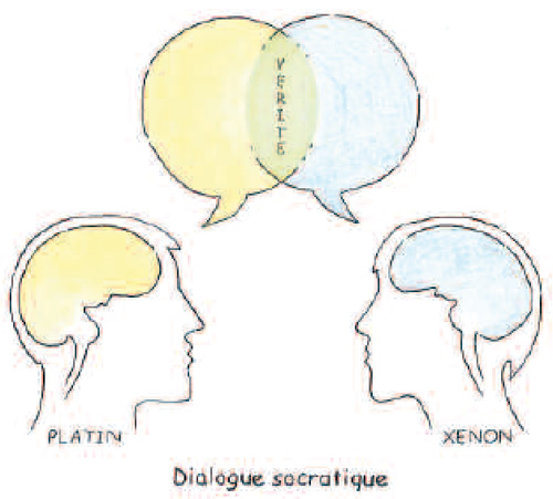 Hypnose et méditation. Dialogue socratique... Sur le thème de la méditation.