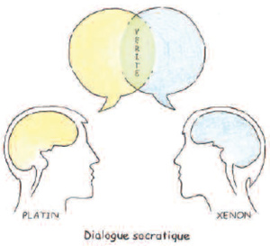 Hypnose et méditation. Dialogue socratique... Sur le thème de la méditation.